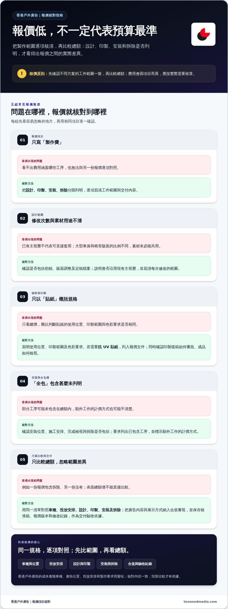 快速廣告報價怎樣看,掌握宣傳車、巴士及小巴成本與核價方法